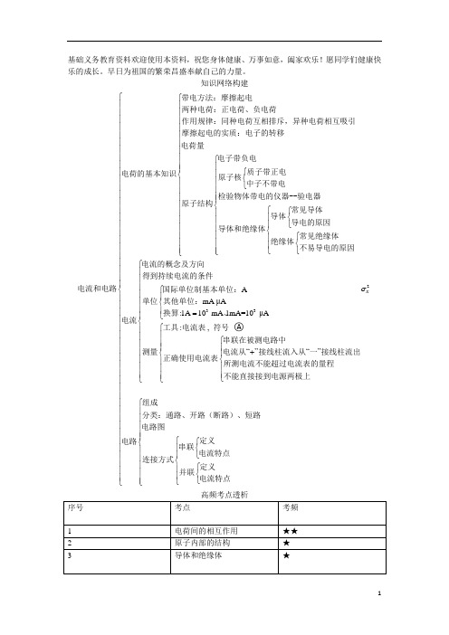 初中物理知识点：电流和电路