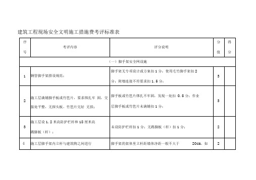 现场安全文明施工措施费考评表