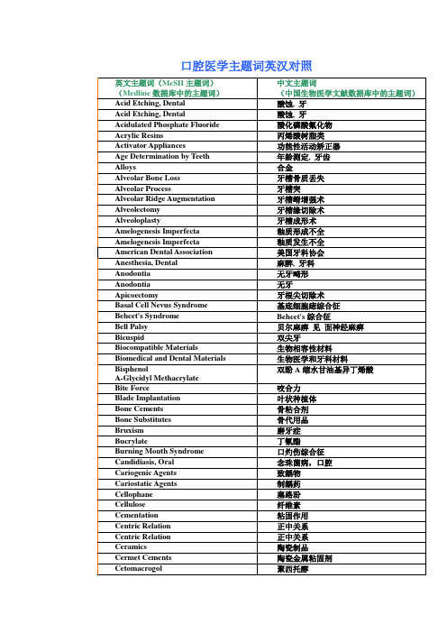 口腔医学主题词英汉对照