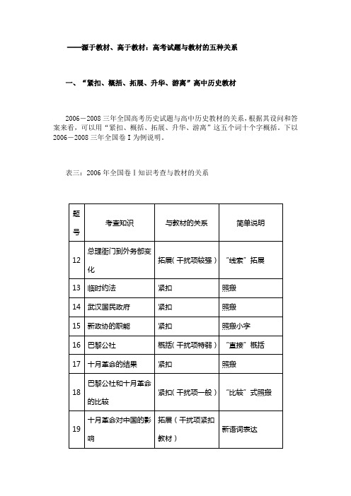 源于教材、高于教材：高考试题与教材的五种关系