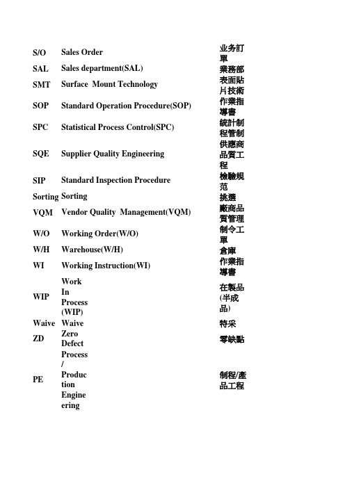 工厂企业常用英文缩写