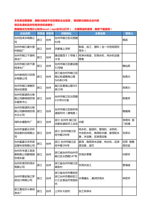 2020新版浙江省台州饮用水工商企业公司名录名单黄页联系方式大全84家