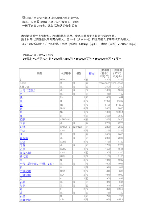 物质比热容计算表