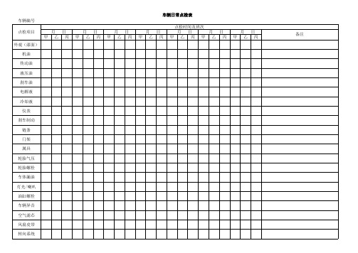 车辆日常点检表