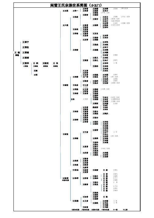 闽营王氏宗族世系简图(少五门)(新)