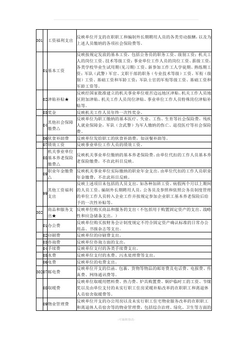 经济分类科目编码