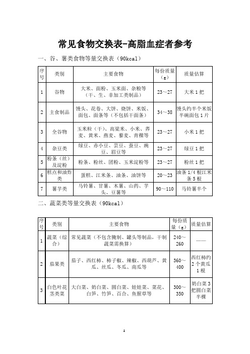 常见食物交换表-高脂血症者参考