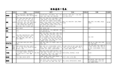 食物属性一览表(最全)
