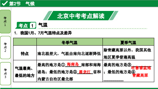 2020年地理中考复习中国地理之自然环境第2节  气候