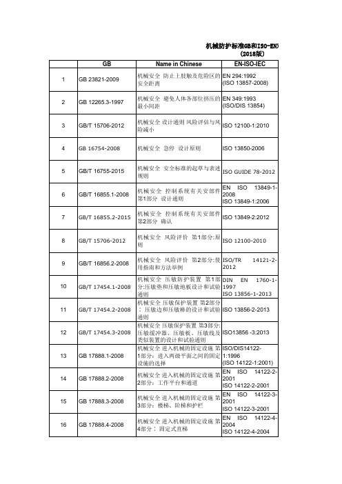 机械防护标准GB和ISO EN对应表 