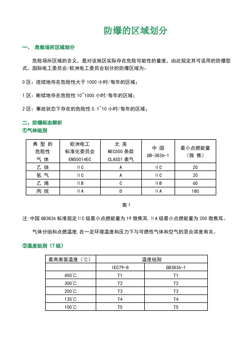 防爆的区域划分