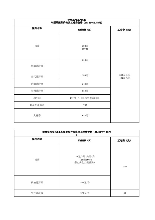 常见车系4S店保养价格标准表(详细)