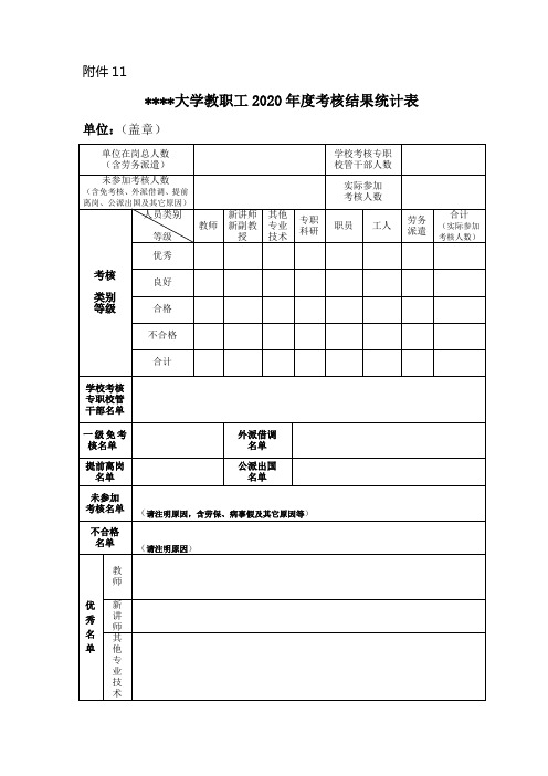 某大学教职工2020年度考核结果统计表