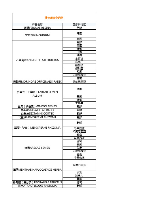 准予进口中药材种类及输出国家地区名录2022