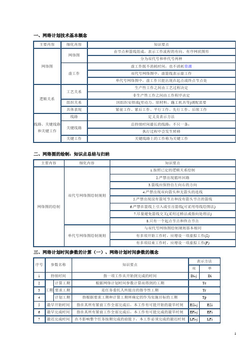 网络计算方法