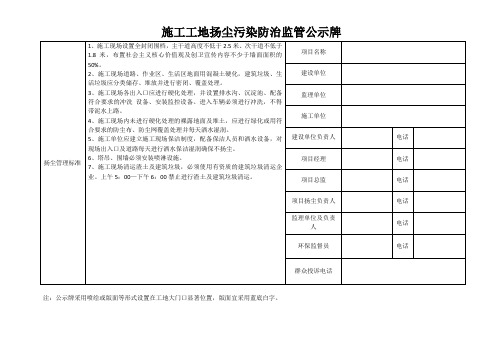 施工工地扬尘污染防治监管公示牌