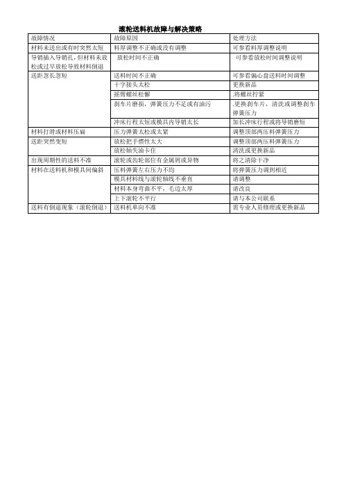 滚轮送料机故障与解决策略