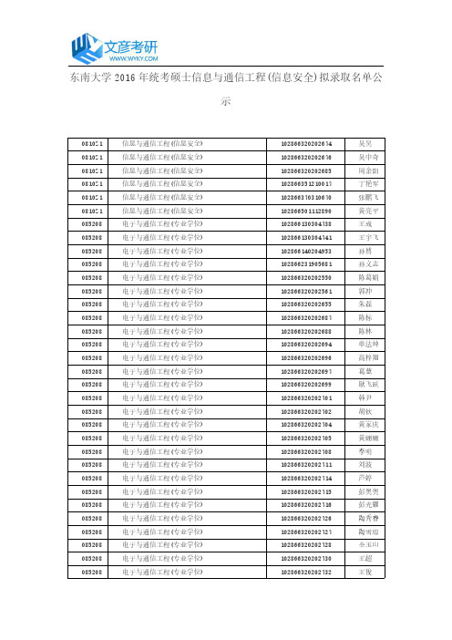 东南大学2016年统考硕士信息与通信工程(信息安全)拟录取名单公示