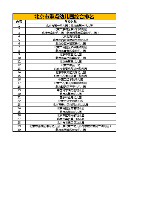 北京市重点幼儿园综合排名