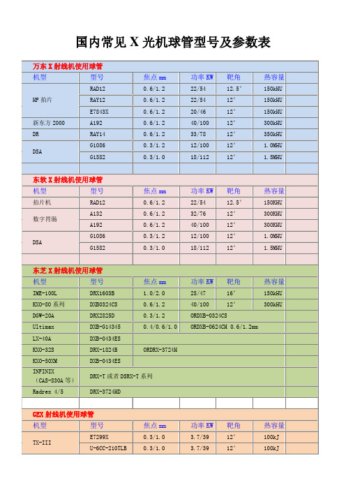 国内常用X光机球管参数对比表