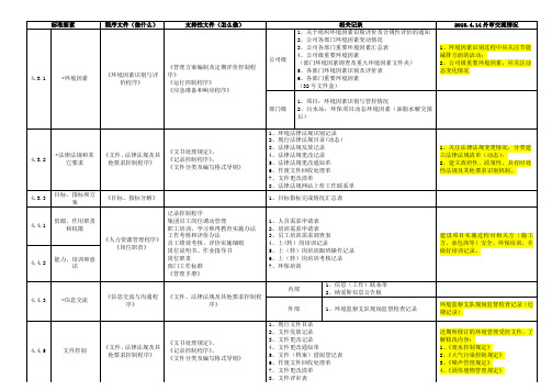 程序文件要点新