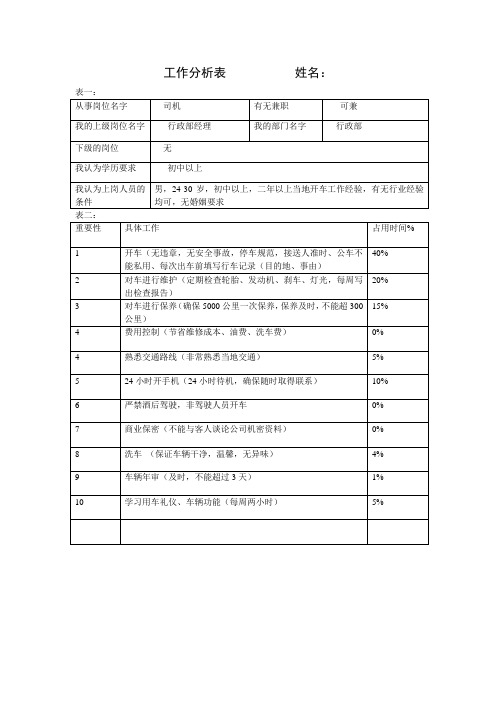 工作分析表(司机)