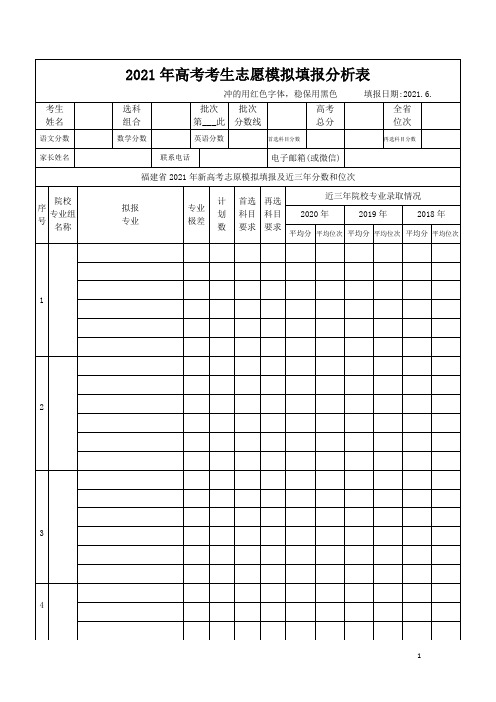 2021年高考考生志愿模拟填报分析表-高考志愿填报 表