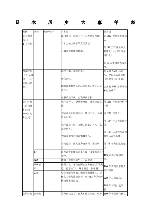 日本历史大事年表