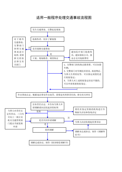 适用一般程序处理交通事故流程图.