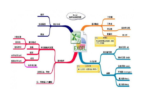 Excel知识结构图