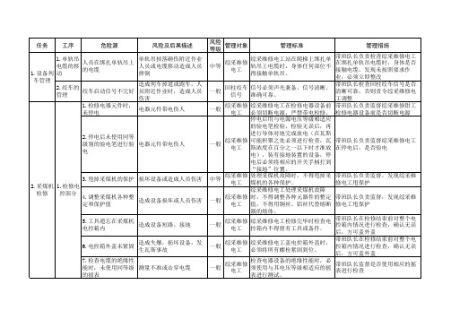 综采队危险源