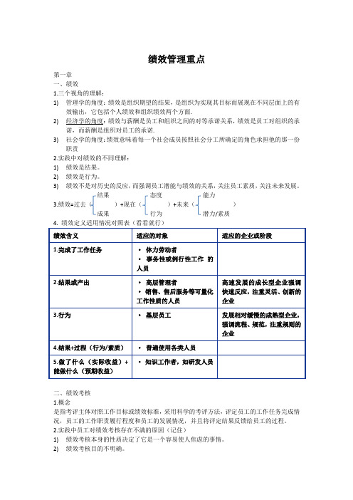 绩效管理期末考试重点