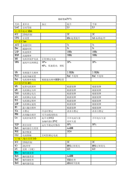 施耐德ATV71变频器调试参考