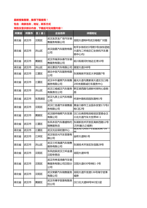 新版湖北省武汉市汽车4S店企业公司商家户名录单联系方式地址大全248家