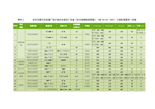 省《水污染物排放限值》(DB 4426—2001)三级标准