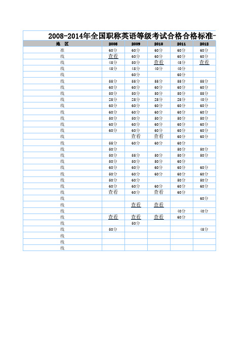 2008-2014年全国职称英语等级考试合格合格标准一览表