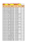 班主任国培淮安四班10月26日成绩统计表(1)