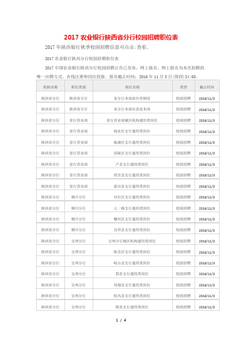 2017农业银行陕西省分行校园招聘职位表