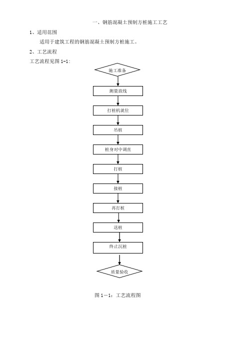 混凝土预制方桩施工工艺