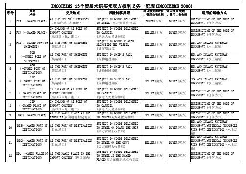 INCOTERMS 2000