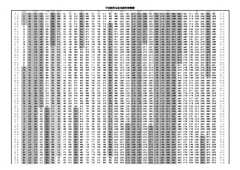 干支纪年与公元纪年对照表(A3)