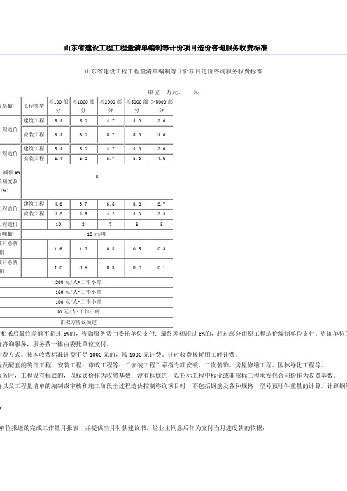 山东审计收费标准[1]