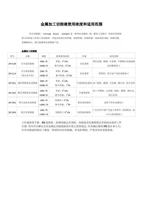 金属加工切削液使用浓度和适用范围