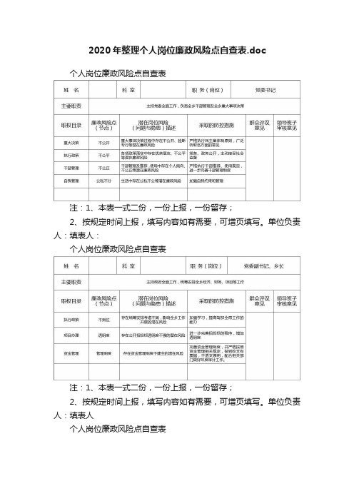 2020年整理个人岗位廉政风险点自查表.doc