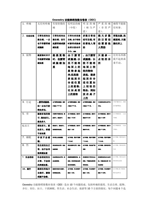 Oswestry功能障碍指数问卷表(ODI)