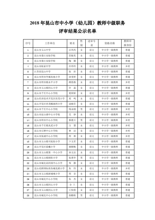 2018年昆山中小学幼儿园教师中级职务