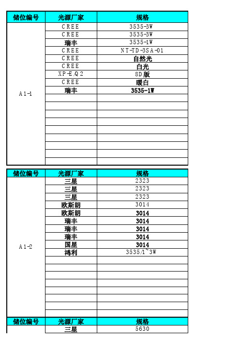 灯芯库存量.xls