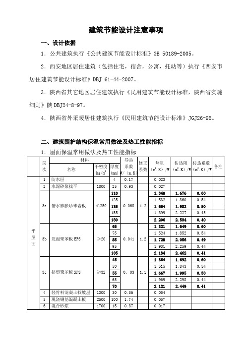 常用围护结构热工指标(第二版)