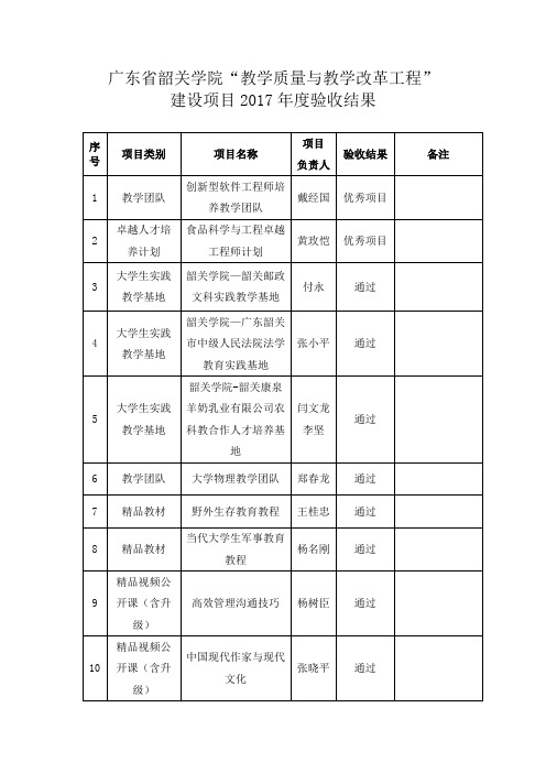 广东省韶关学院教学质量及教学改革工程