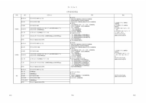 小五金螺丝部件加工成本计算